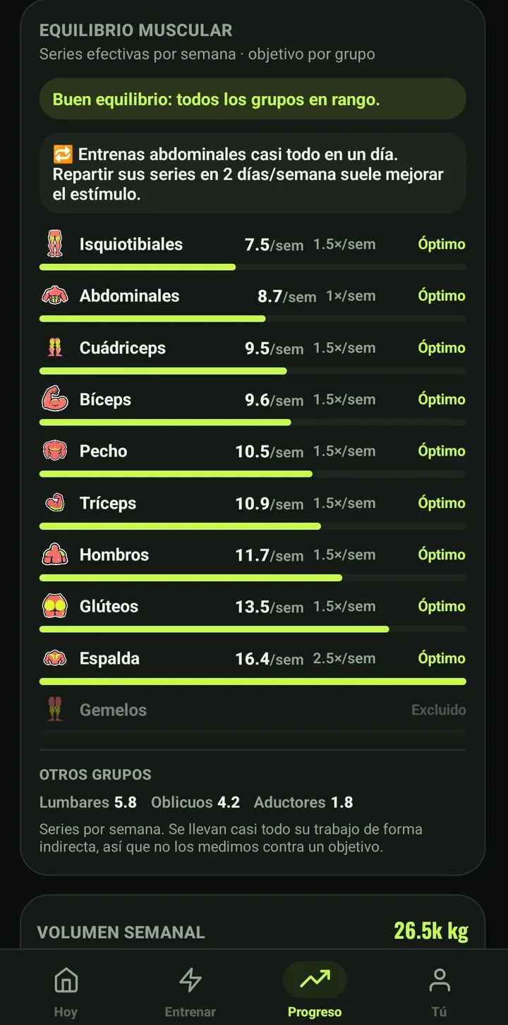 Sabe qué músculo te estás dejando.