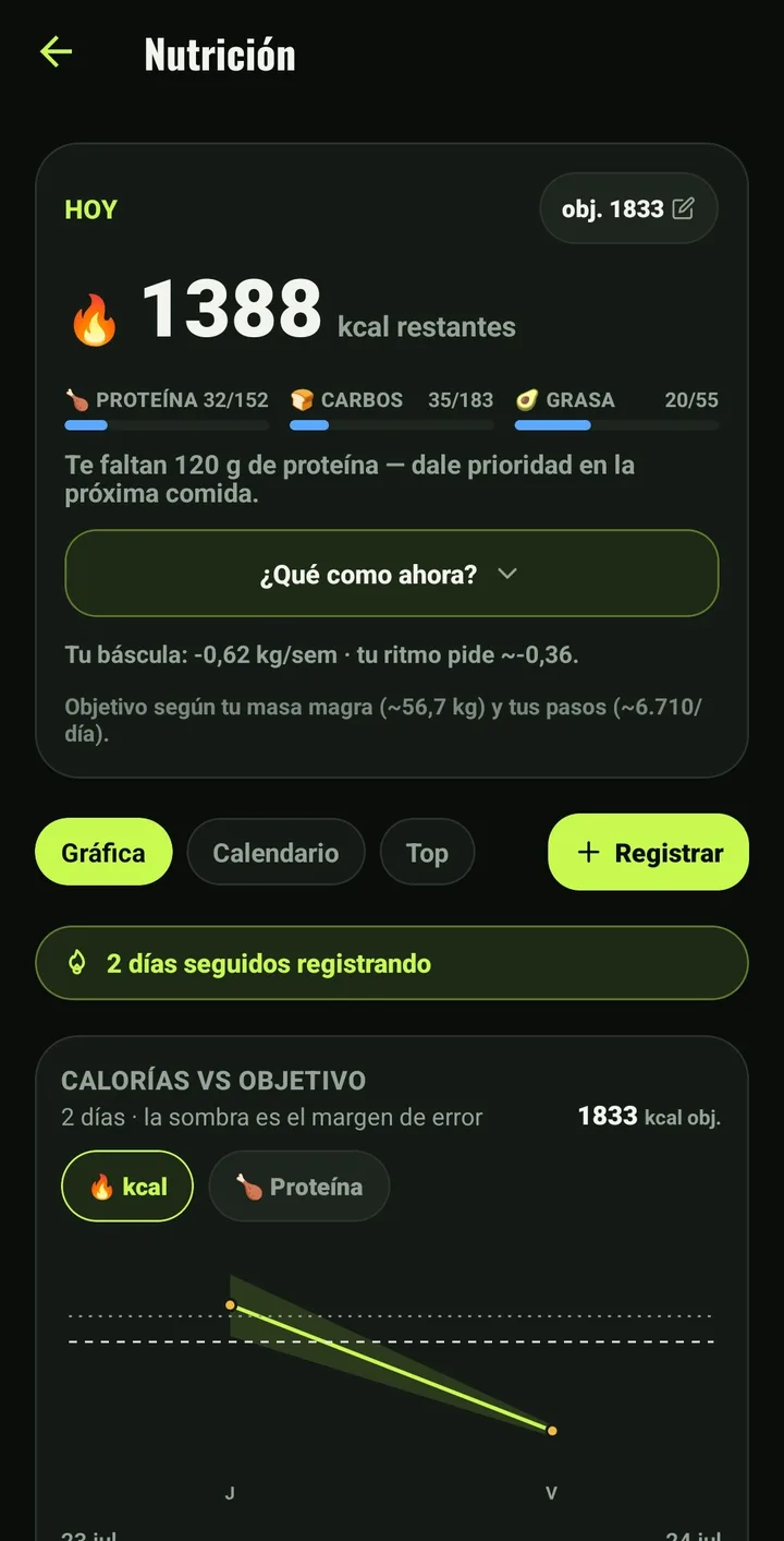Cuenta macros sin pesar nada.