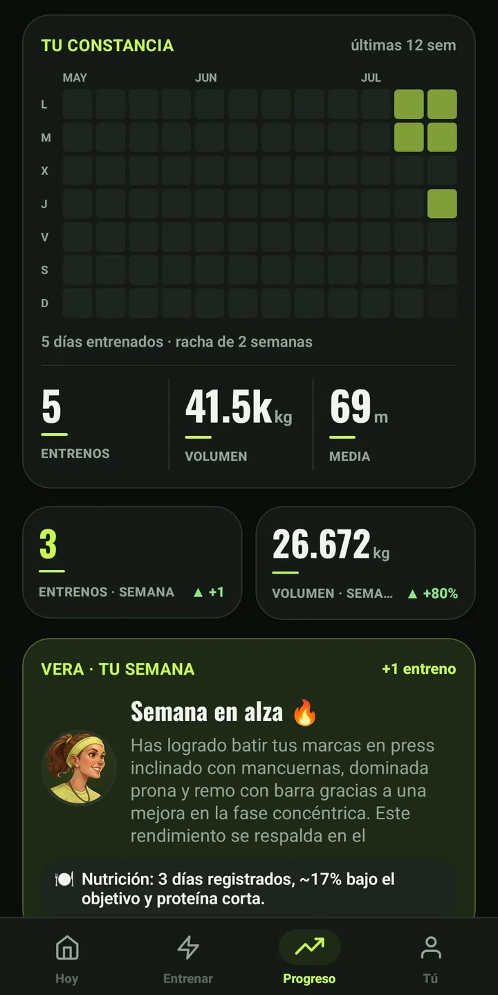 Pantalla de progreso de Overlift: constancia de las últimas 12 semanas, entrenos, volumen y el resumen semanal del coach